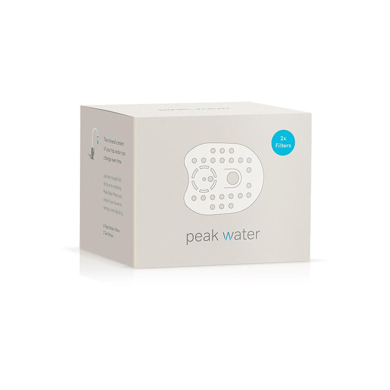 Peak Water